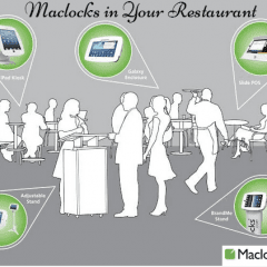 Maclocks in Your Restaurant
