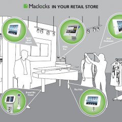 5 Ways Tablet Solutions Can Benefit Retail Stores