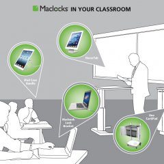 Maclocks in the Classroom